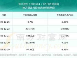 珠江股份，珠江股份上市以来历史最低价是多少？