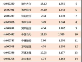 600663股票？地产股有哪些？