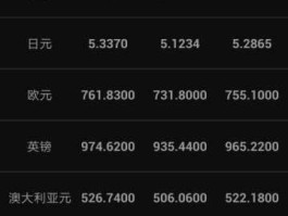 外汇软件（下载外汇软件）