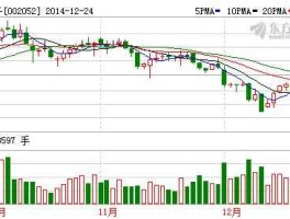 002052同洲电子，中国通讯行业股票有哪些？