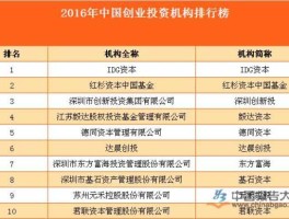 深圳创新投资集团，深圳风投公司排名？