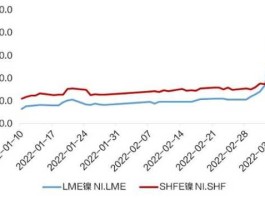 伦敦镍？伦敦镍实时行情交易时间？