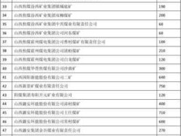 大同煤业股吧，大同的煤矿都是什么名字？