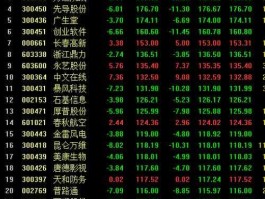 100元能炒股吗(5千元炒股一年挣80万)