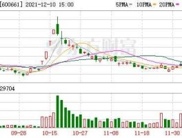 股票600661（创新科技概念股有哪些？）