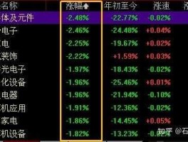 股市超调（什么叫超调资金）