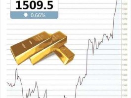 纽约金价实时行情新浪网？国际金价周末停盘吗？