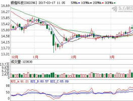 股票002296？辉煌科技股票能退市吗？