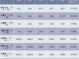 稀土价格（几十年来用极低的价格出售稀土给世界各国。20年后我们的稀土采尽后是否用黄金的价格购进稀土？）