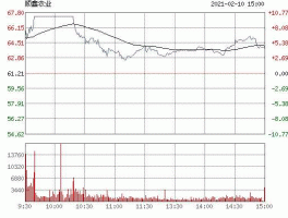 农业股市行情（农业股近期走势）
