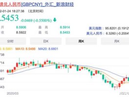 2021美元换人民币最佳时间 2021年美元汇率走势？