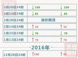 92号汽油价格多少钱一升(美国92号汽油价格多少钱一升)