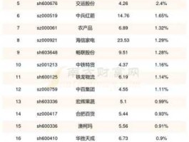 603006 在上海证券交易所上市的公司有哪些？