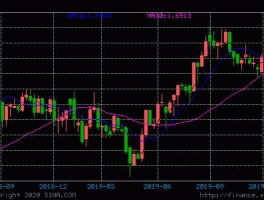 人民币对马币汇率今天(人民币对马币汇率今天走势)
