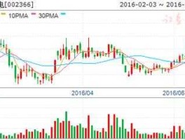 000543股票？有关核电的股票有哪些？