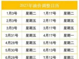 3月3日油价调整（3月3日油价调整是涨是跌）