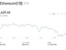 eth实时价格行情(eth 价格行情)