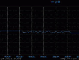 台币兑美元汇率今日汇率查询（台币币兑美元汇率今日）