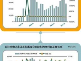 四环生物 四环生物业务范围？