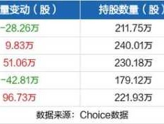 华星创业股票 电子板块的股票有哪些？