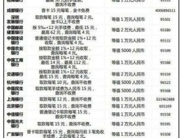 跨省取钱手续费（跨省取款手续费怎么算2021？）
