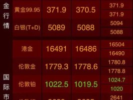 国内金价实时今日（国国内金价）