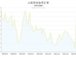 2009年台币对人民币汇率（1990台币汇率）