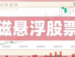 股市600861（股市600580）