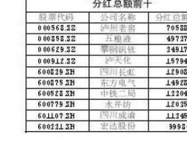600528股票（中铁分红登记日？）