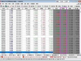 中泰证券股票 中泰证券怎么开通st股票权限？