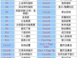中信万通至信版 中信万通和哪些银行三方共管？