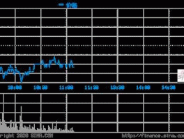 股票000725 京东方属于什么概念股票？