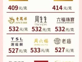 老庙黄金属于什么档次（周六福黄金属于什么档次）