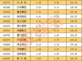 海虹控股股吧 海南本地股票有哪些，海南土地股票？