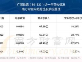 601333股吧？601333为什么不涨？