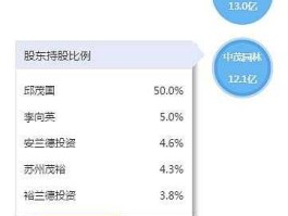 002509（并购重组概念股有哪些？）