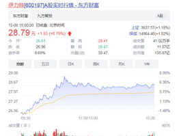 股票600197 酒业股票有哪些？