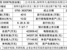 华大基因股份股吧（华大基因300676股吧）