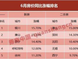 二线城市房价（广东二线城市房价均价多少？）