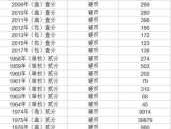 1分2分5分回收价格（1分2分5分回收价格表单枚）