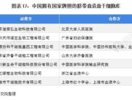 北京脐带血库 脐带血库是国家的还是私人的？