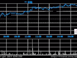 002480股票？现价55元的股票？