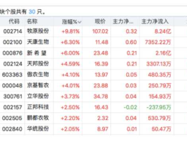 牧原股份股票，牧原股份如何上市？