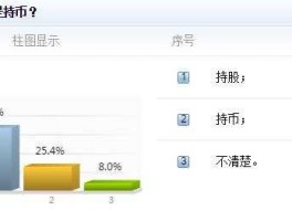 股市投票平台（股民投票网）