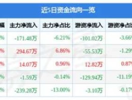 广聚能源股票 原油股票有哪些？