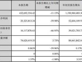 002186股票？谁来全聚德股票分析？