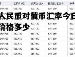 葡币兑换人民币（葡币兑换人民币是多少）