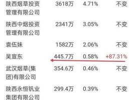 陕西金叶同花顺股吧（陕西金叶股票同花顺）