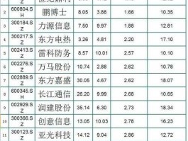 600487股票，通信股票有哪些？