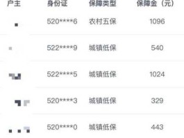 低保，如何在手机上查询爷爷的低保信息？